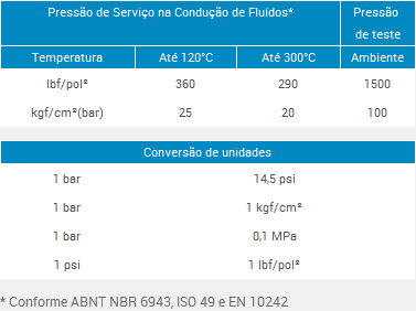 https://www.fluxoval.com/catalogo/images/TUPY_FLUXOVAL/BSP/Luva com Rosca Esquerda e Direita BSP - Fluxoval_TABPRE.png